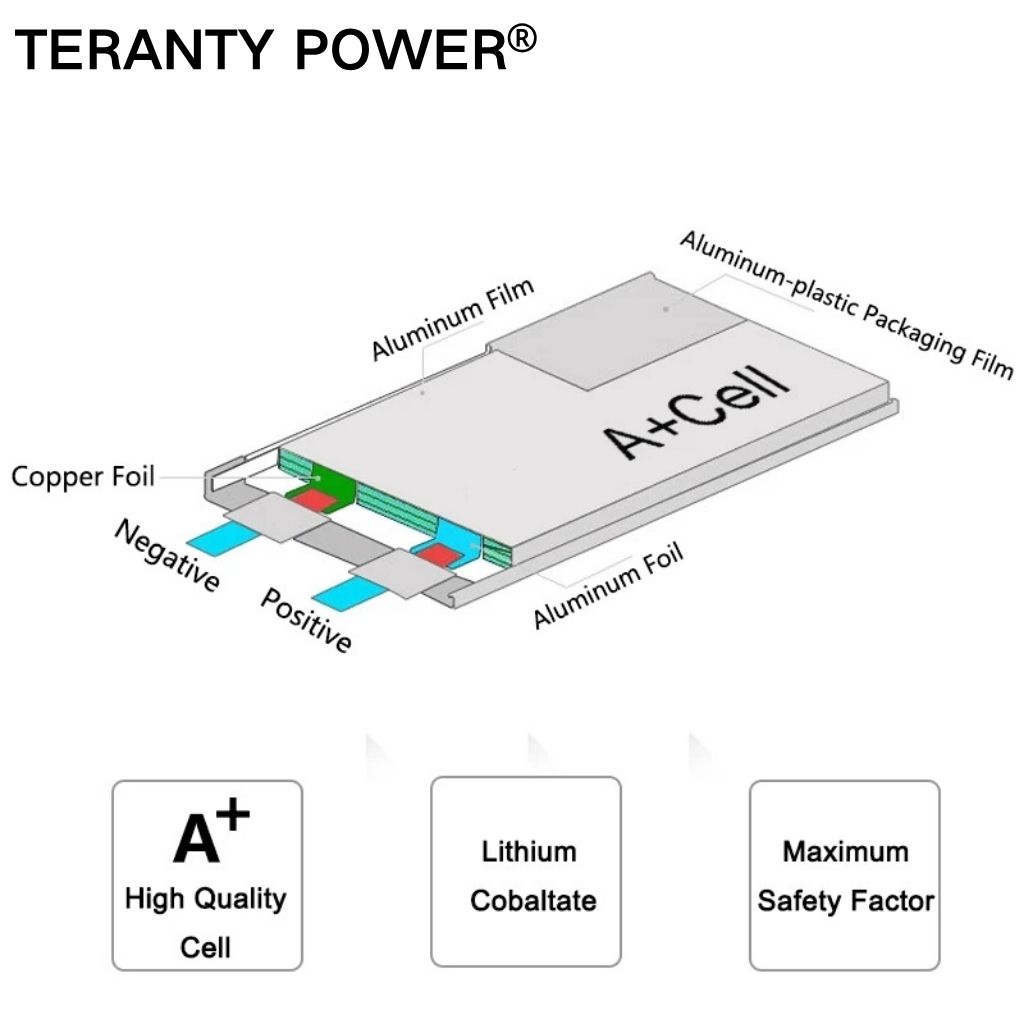 แบตเตอรี่ลิเธียม TERANTY Hyper - Rc Helicopter Charger บทวิจารณ์และราคา